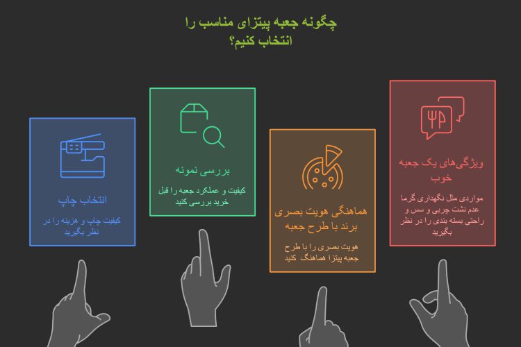نکات مهم برای خرید و سفارش بسته بندی پیتزا
