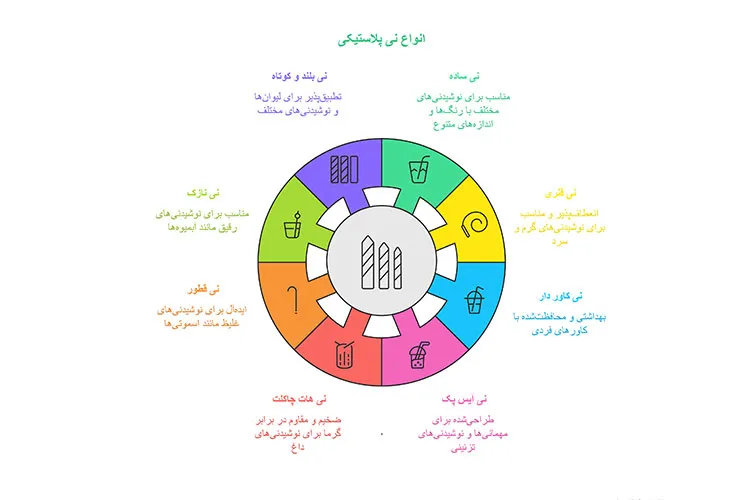 انواع نی پلاستیکی و نی نوشیدنی